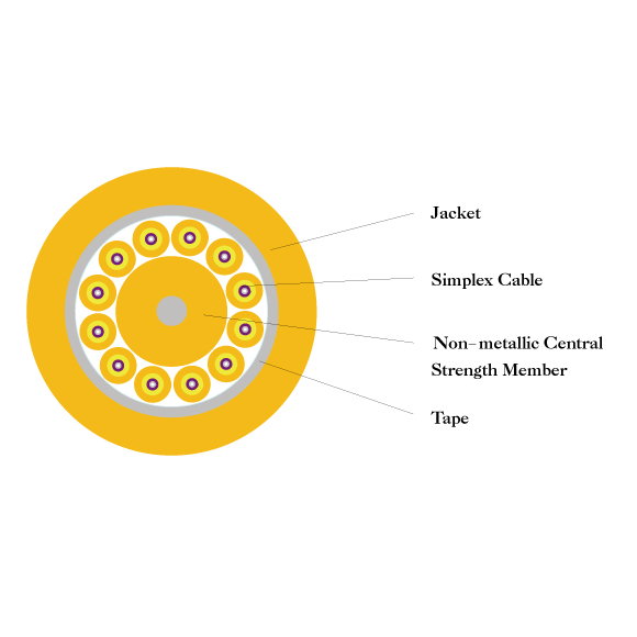 Breakout Fiber Cable