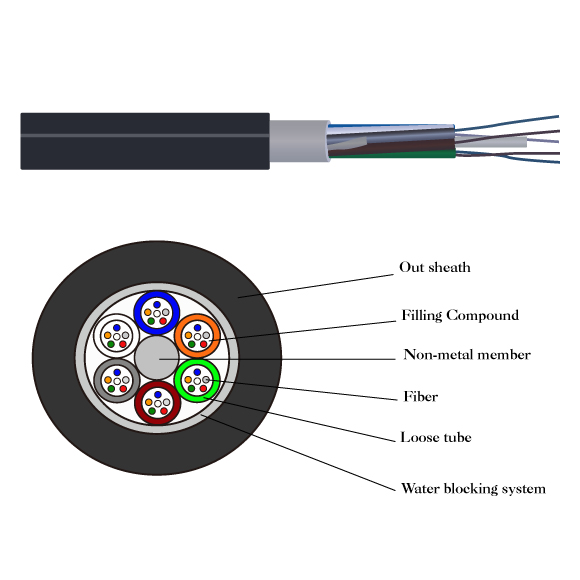 Non-metallic Non-armored Cable