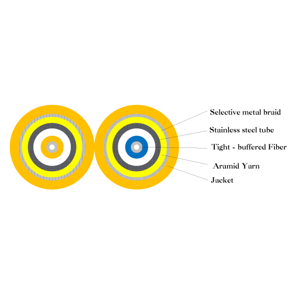 Duplex Zipcord Armored Cable