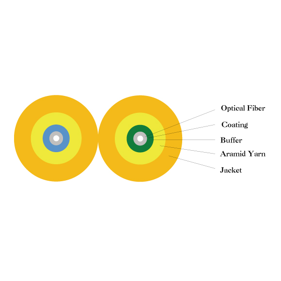 Duplex Zipcord Fiber Cable