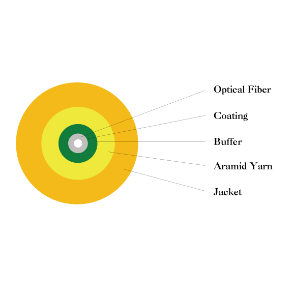 Simplex Fiber Cable